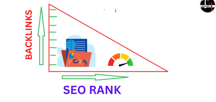 Comment intégrer les backlinks dans une stratégie éditoriale de blog